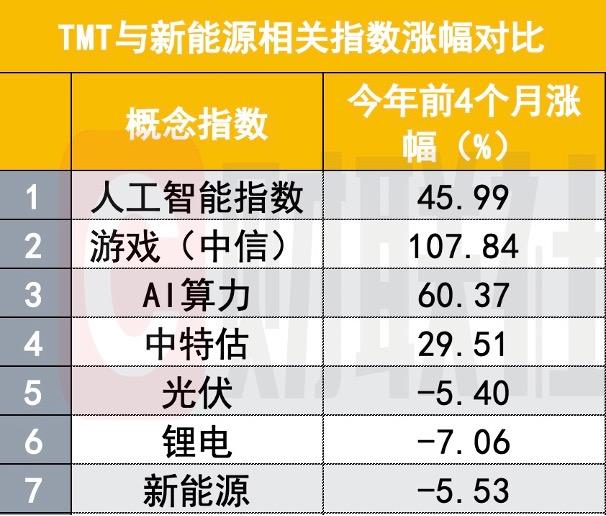 A股版“挖呀挖呀挖”火了,最惨一句“特别大的种子坑全家”,背后是极端行情写照