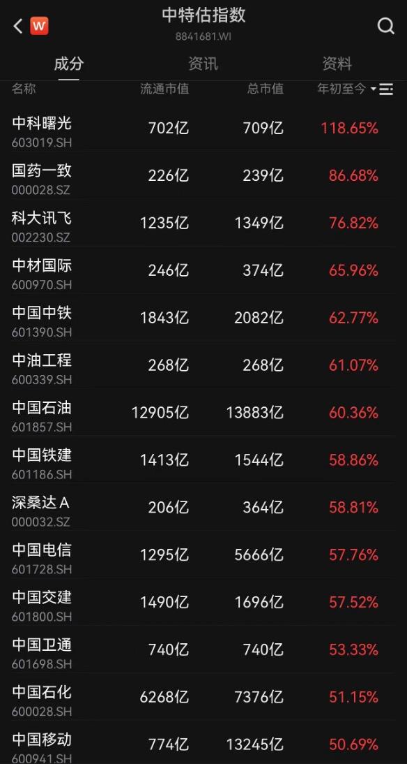 A股版“挖呀挖呀挖”火了,最惨一句“特别大的种子坑全家”,背后是极端行情写照