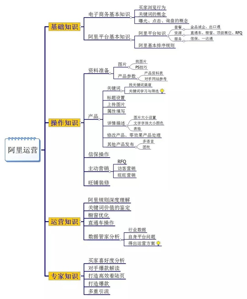 速禾国际站运营.jpg