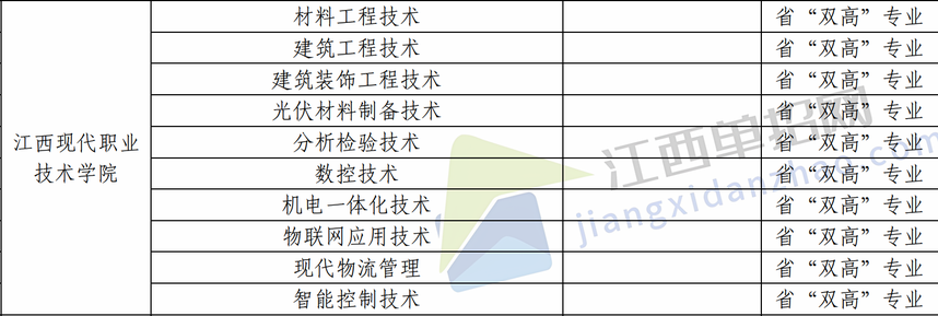 1709022594162609.png √江西现代职技院.png