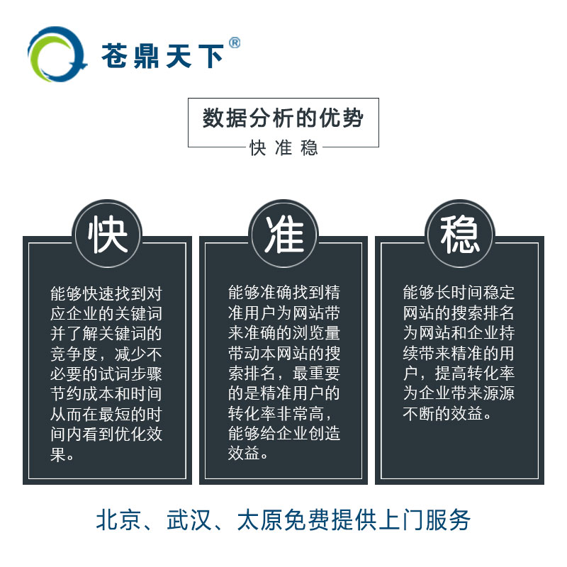 【包邮】人工智能云推广百度，360，搜狗全网覆盖，电脑端手机端海量关键词同步展现seo排名万词霸屏代运营