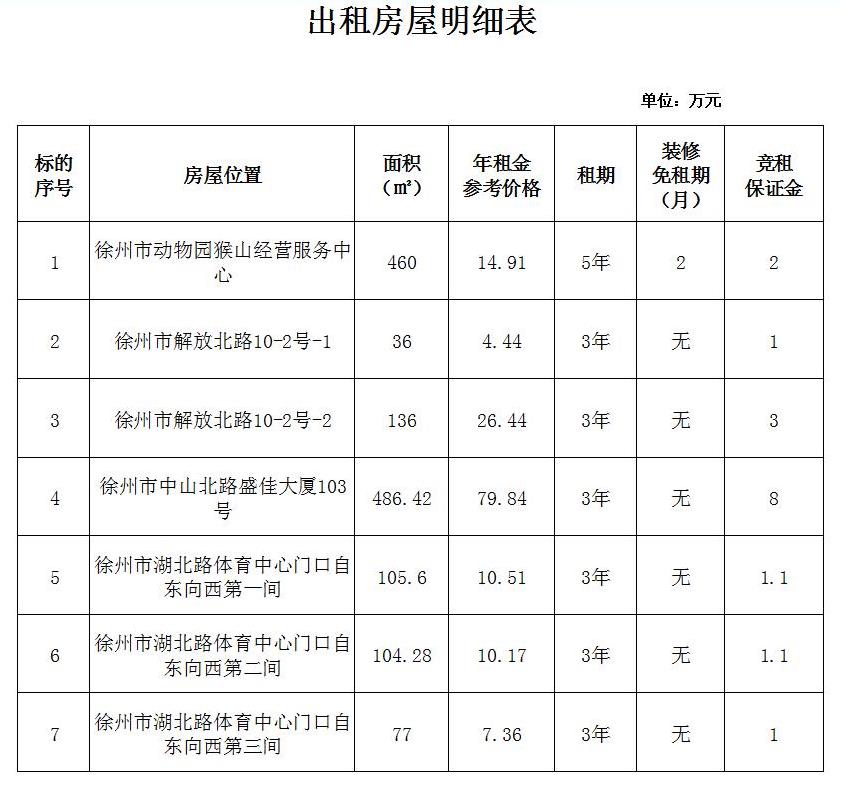 出租房屋明细表.jpg