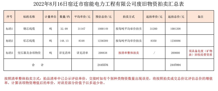 拍品总清单.jpg
