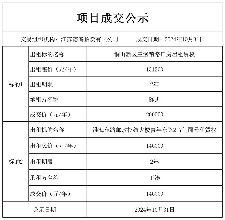 成交公示_Sheet1.jpg