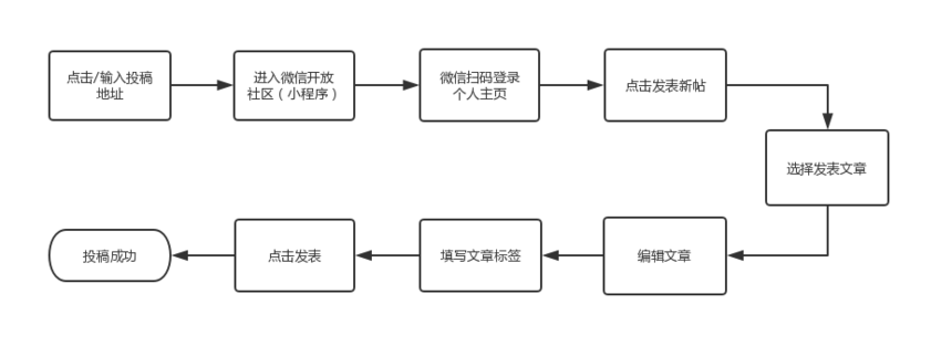 1587517579382346.png 3.png