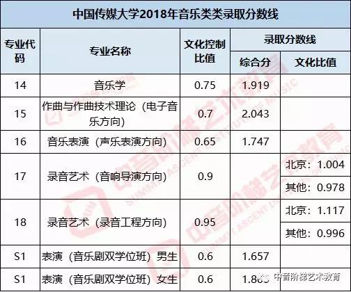 艺考生过线分数_舞蹈艺考分数怎么算_舞蹈艺考生分数线