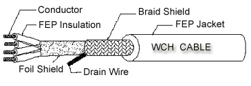 teflon cable UL21509.jpg