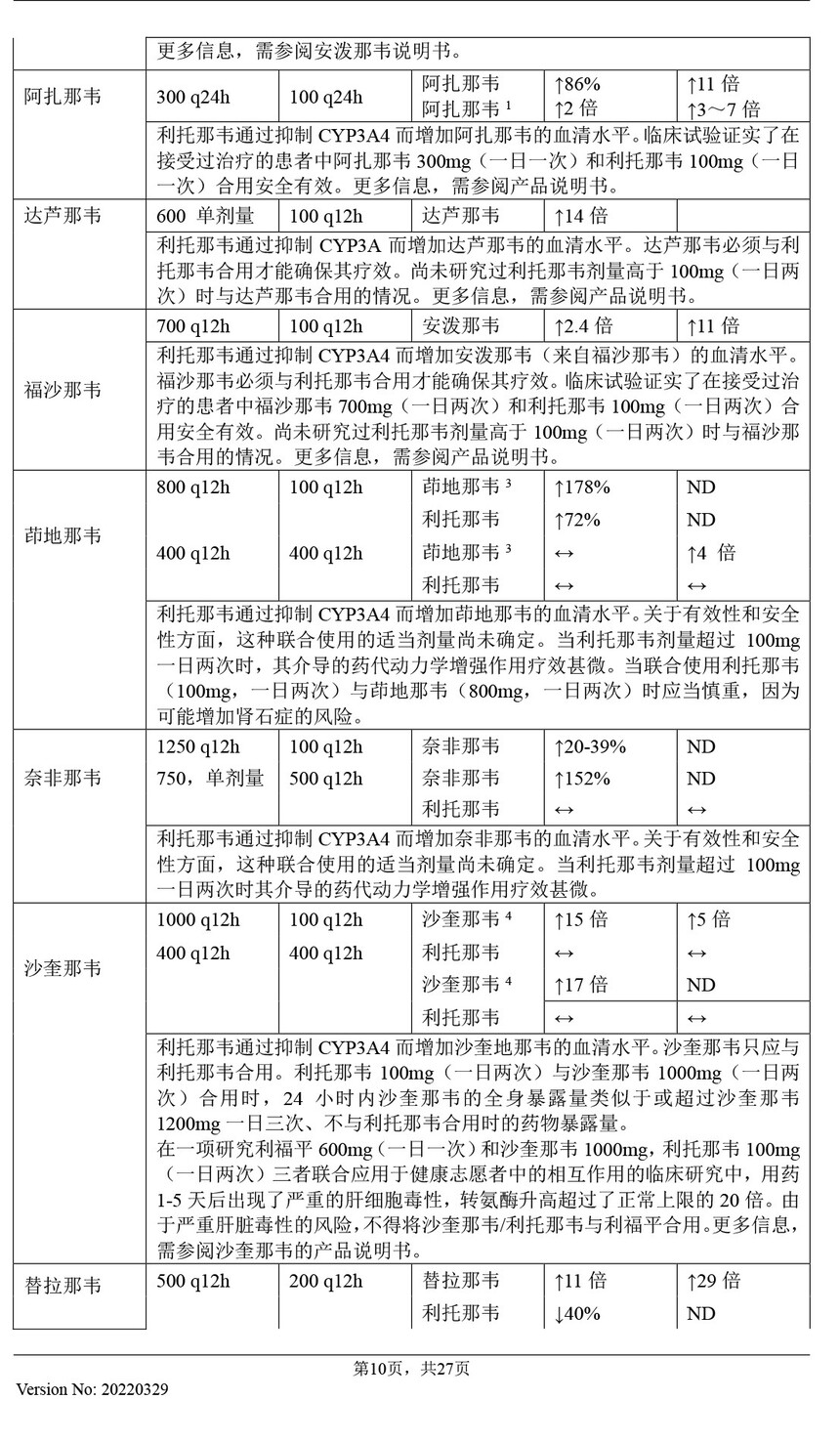 PAXLOVID（奈玛特韦/利托那韦）需要服用多久？PAXLOVID仿制药Paxista已上市！