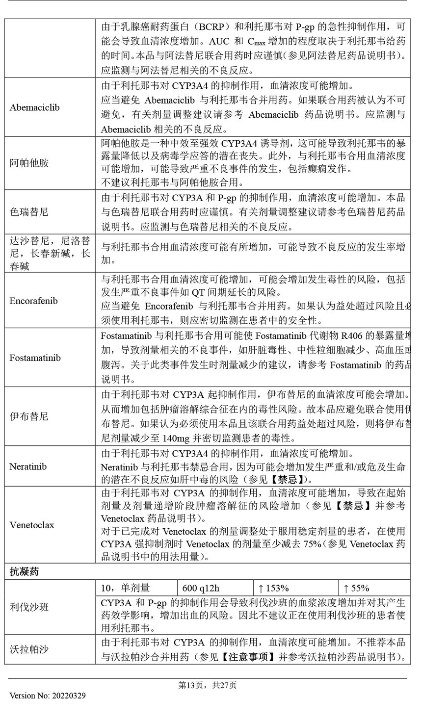 Paxlovid帕克洛维适合哪类人群？Paxlovid仿制版Paxista在印度上市！