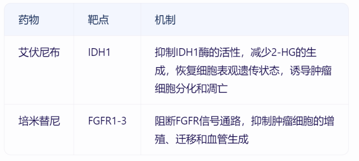艾伏尼布对比培米替尼的作用机制、靶点及不同患者群体中的疗效