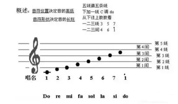 学唱歌的正确顺序6.jpg