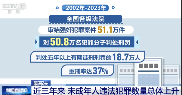 以正能量为幌子犯罪