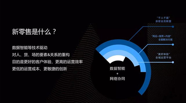 什么是新零售?新零售是什么? 什么是新零售?新零售是什么?