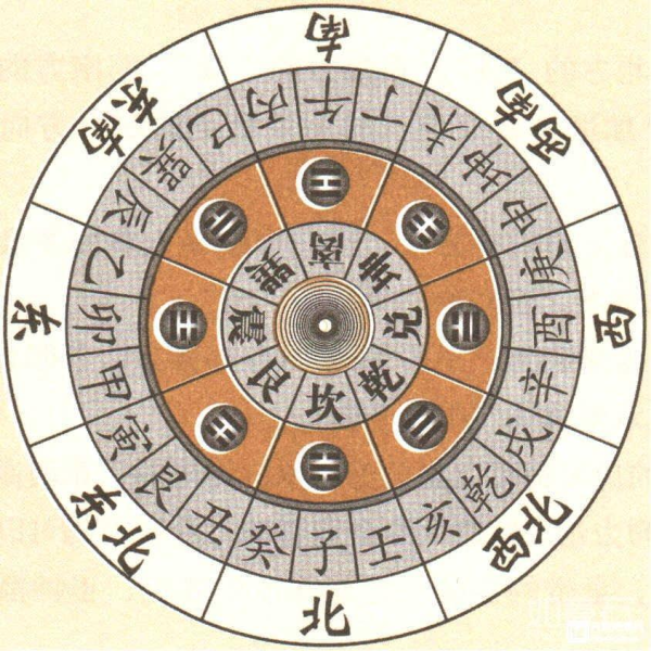 玄空风水_国际国学研究院