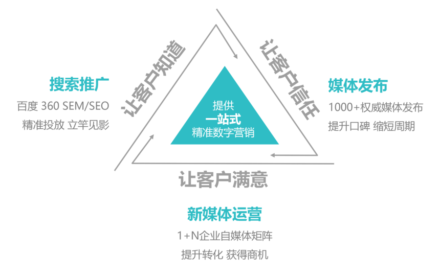1642298600449916.png 三角.png