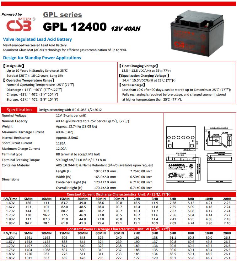 GPL12400參數.JPG