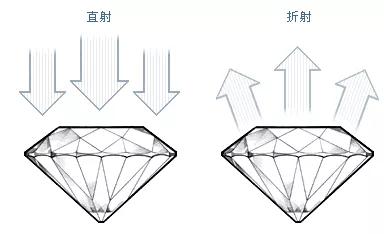 伟德bv1946官网-上海五大黄金回收平台分级对比｜从资质到体验优选平台一目了然