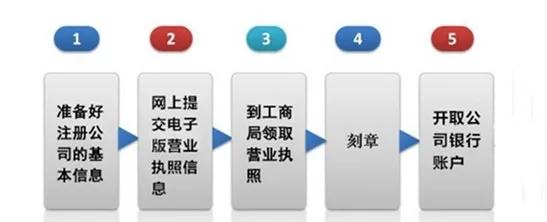 东莞记账公司,东莞会计网,东莞注册公司 东莞记账公司,东莞会计网,东莞注册公司