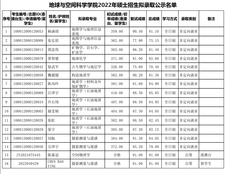 1650704767270993.png image.png