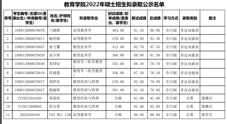 1650705093278245.png image.png
