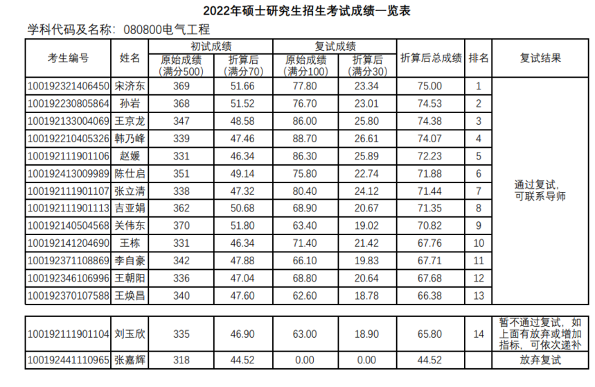 1650709226295647.png image.png
