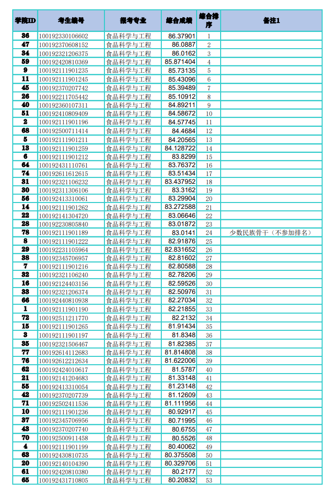 1650709381743219.png image.png