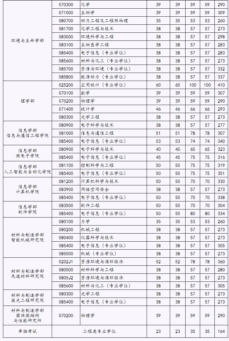 1650712543335785.png image.png