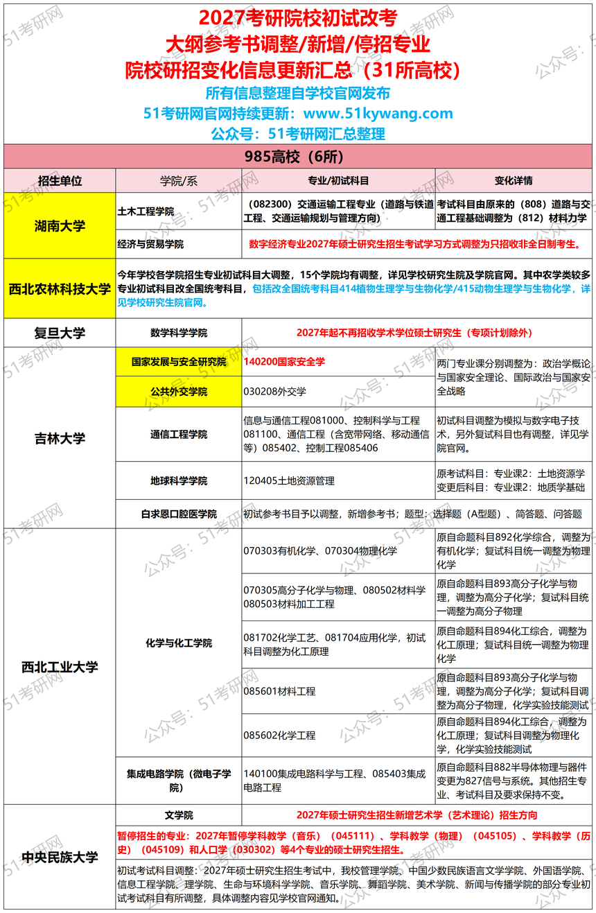 2027˶ʿ�������Կ�Ŀ��������_Sheet3(2).png