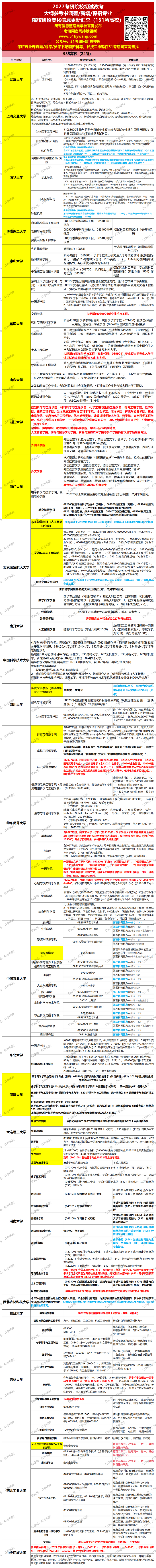 1783087559251312.png 2027硕士招生初试科目调整汇总_Sheet3(21).png