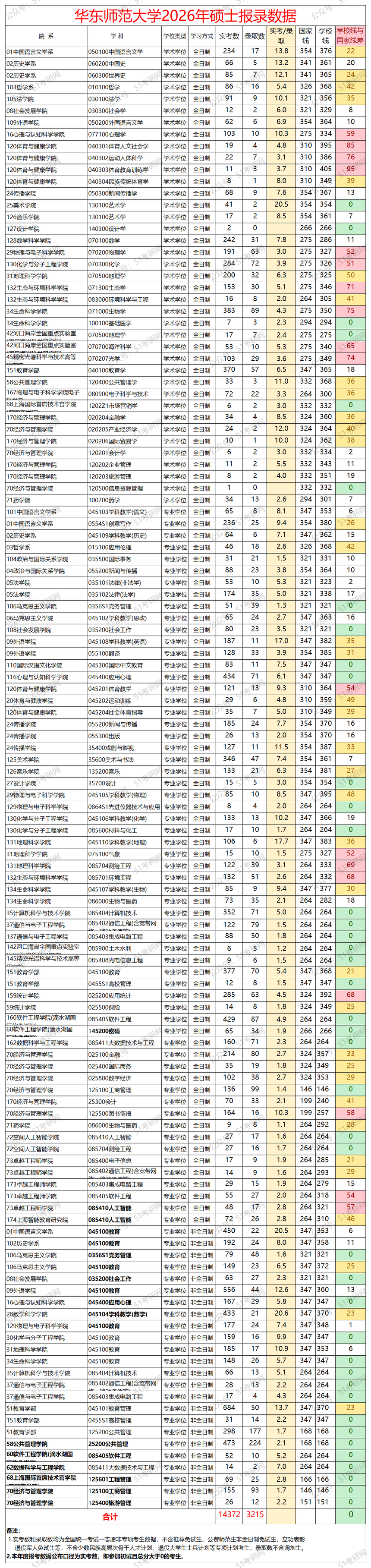2026��˶ʿ��¼����(1)_Sheet1.png