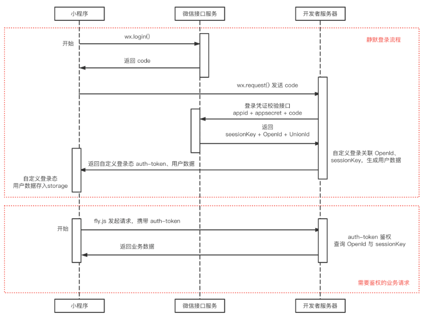 1656288874425051.png image.png