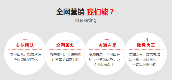 重庆全网霸屏营销的五种方案你都知道吗？