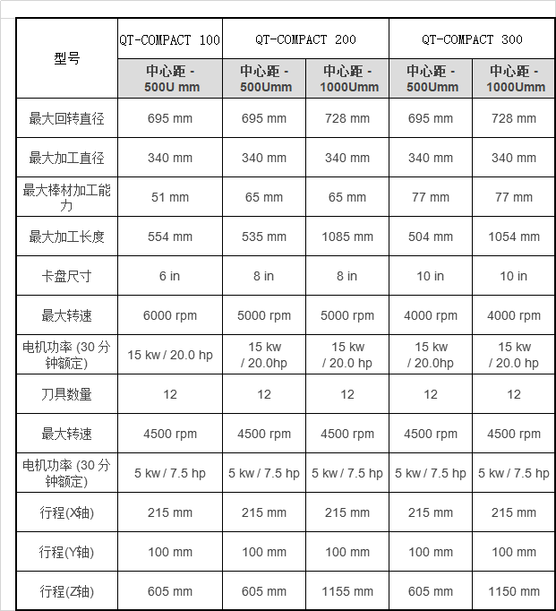 马扎克数控车床