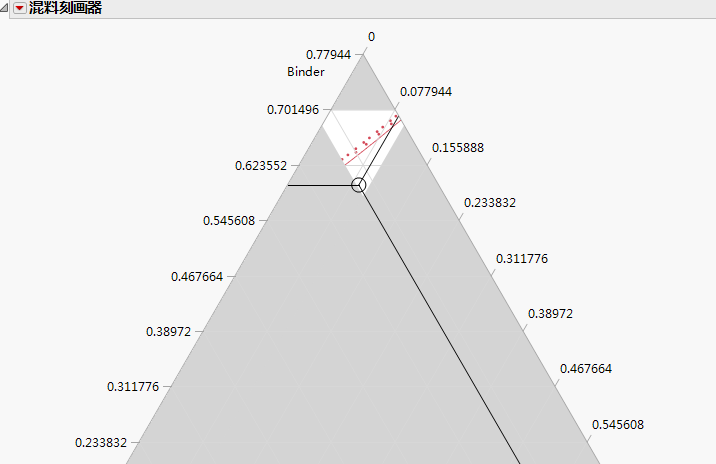 精益研发dfss绿带黑带mbb项目75