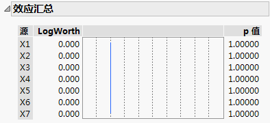 中质协精益六西格玛cssbb绿带黑带dfxss项目129