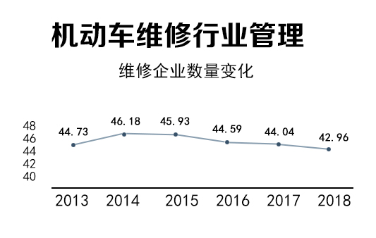 1576893084486275.jpg 維修企業(yè)數(shù)量變化.jpg