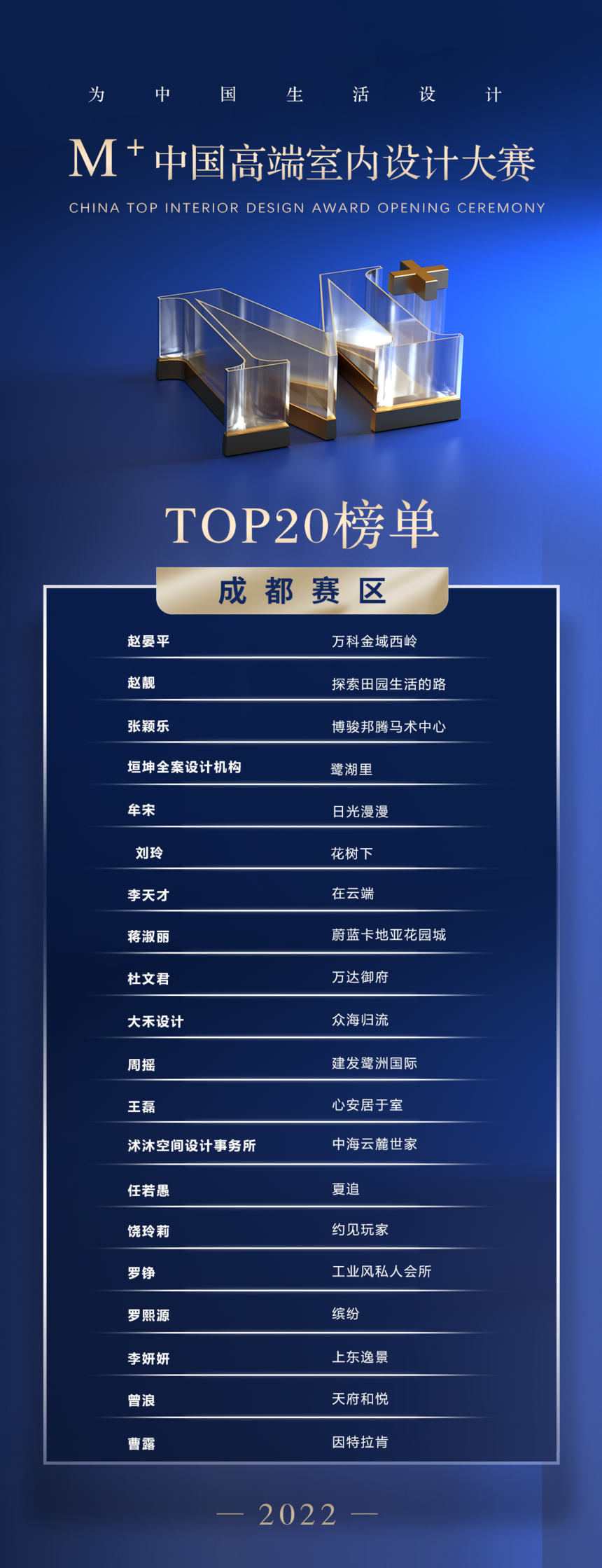 为成都生活设计——2022M+中国高端室内设计大赛成都赛区TOP20荣耀揭晓,成都赛区 发文 9.png,第9张