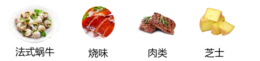 乌拉圭酒王餐食搭配.png