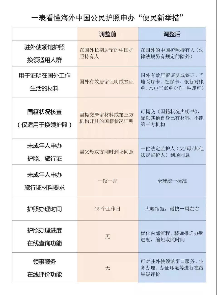 �����ܳ��˲�����