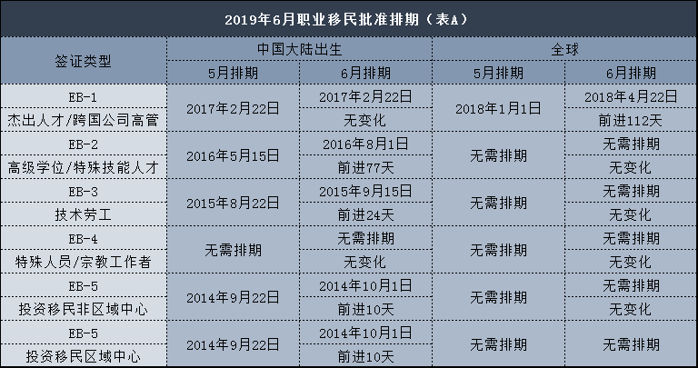 2019��6������ְҵ�������ڱ�