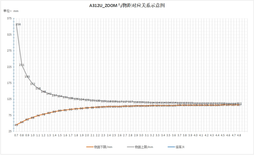 A312Uzoomϵͼ.png