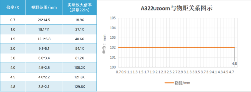 A322Uzoomϵͼ.png