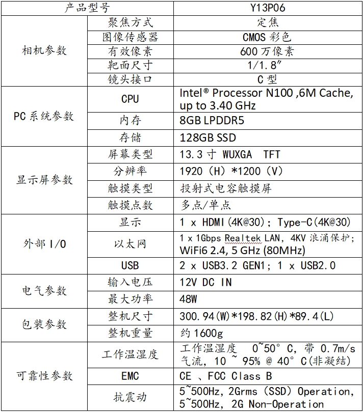 Y13P06.png
