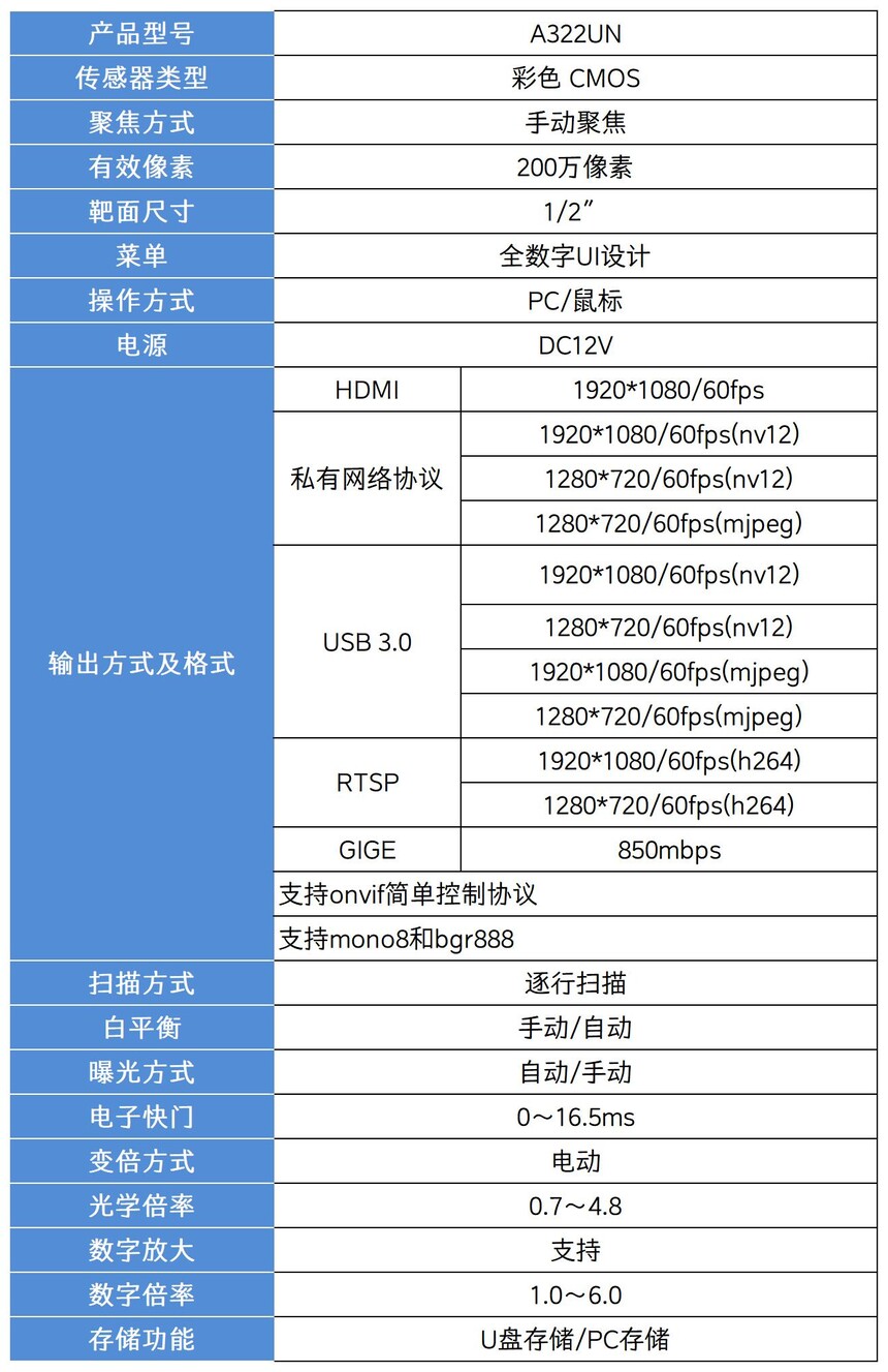 相机规格表_A322UN.jpg