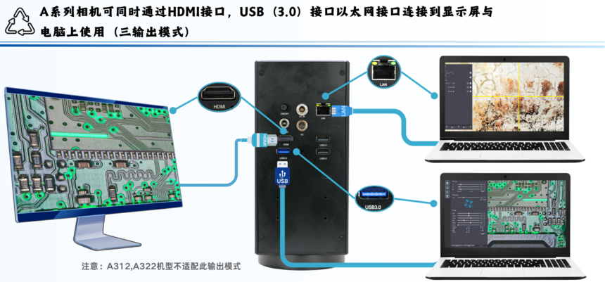 三输出模式usb hdmi lan(1).png