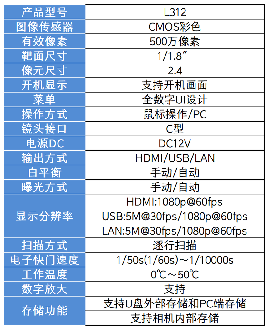相机参数表_L312.png