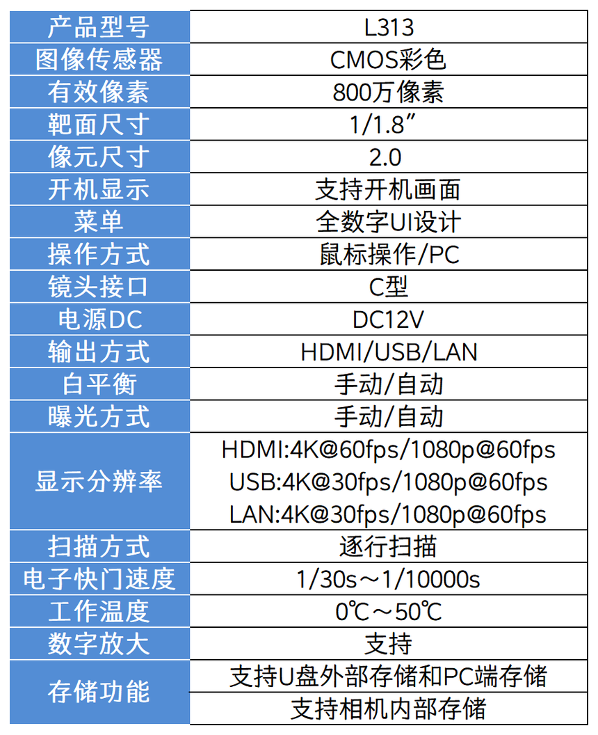 相机参数表_L313.png