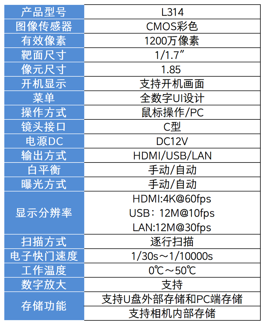 相机参数表_L314.png