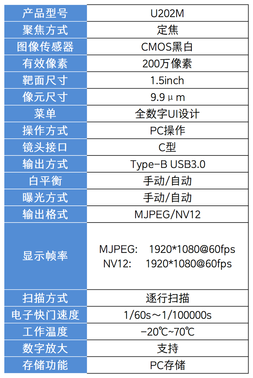 相机参数表_U202M.png