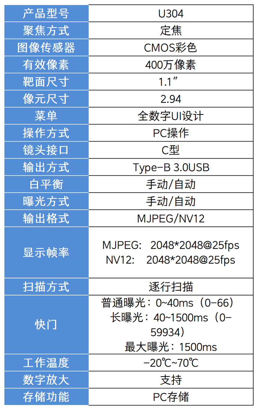 相机参数表_U304.png